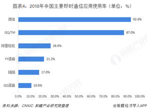 即时通信行业市场分析 产品变革势在必行，集成电路技术开发是关键引擎
