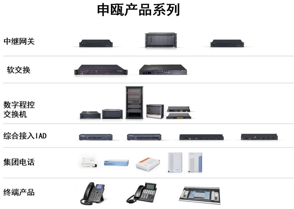 创新领航，坚守品质 申瓯通信2023年新品技术发布会圆满落幕