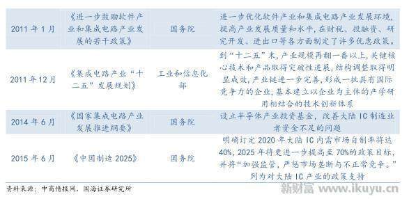 半导体产业链全梳理:厂商巨头在芯片制造各环节中撕杀竞争!